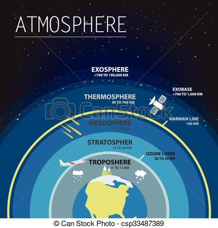 The earth's atmosphere clipart 20 free Cliparts | Download images on