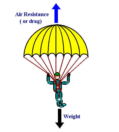 air resistance clipart in cars 10 free Cliparts | Download images on ...