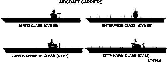 Aircraft Carrier SVG