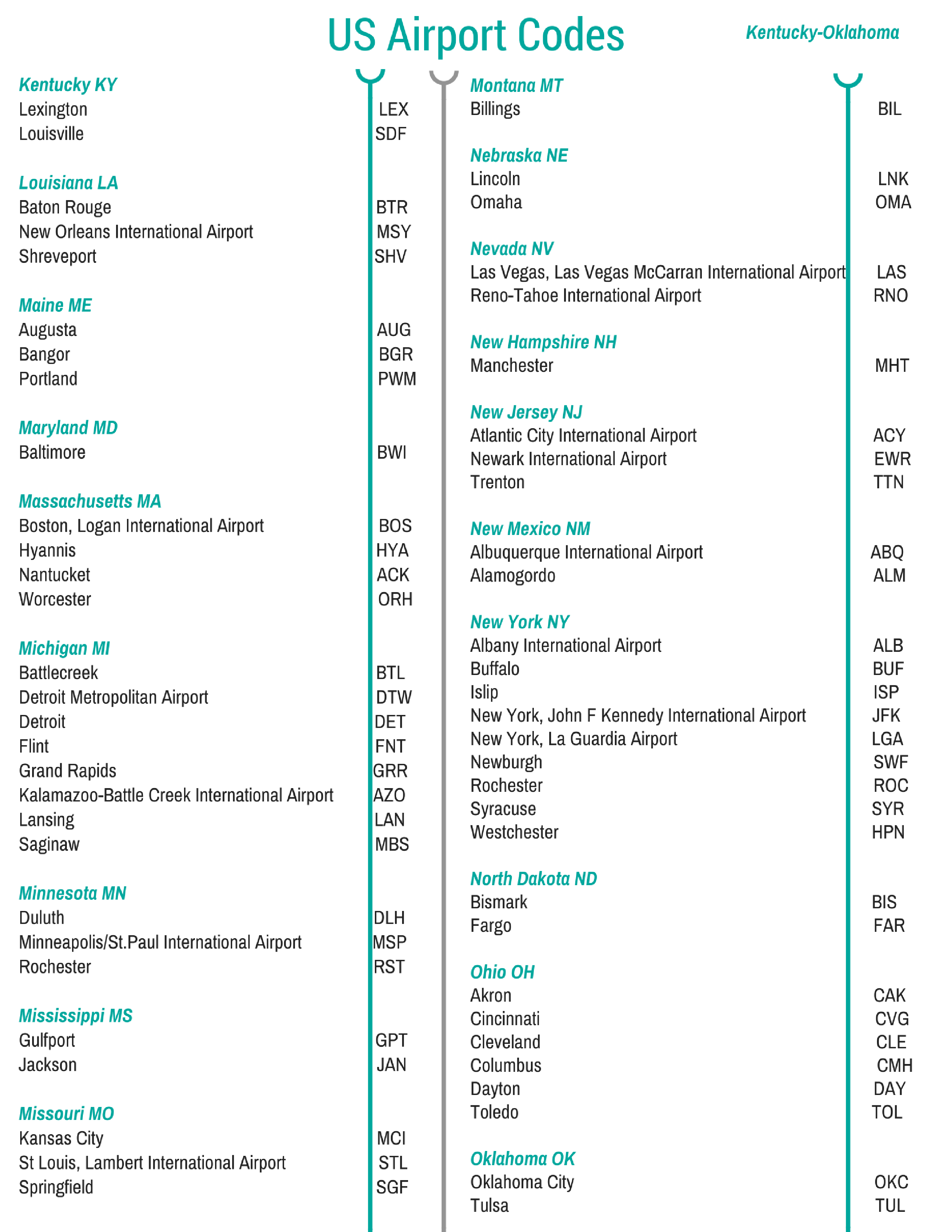 Printable Airport Codes Usa