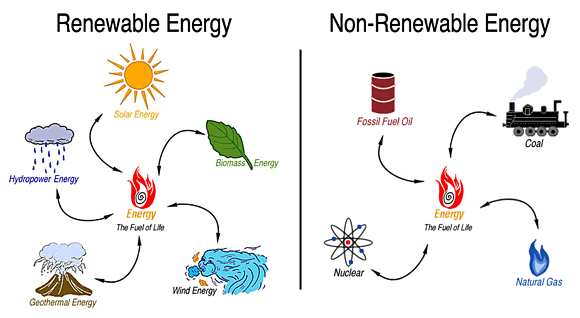 Alternative sources of energy clipart.