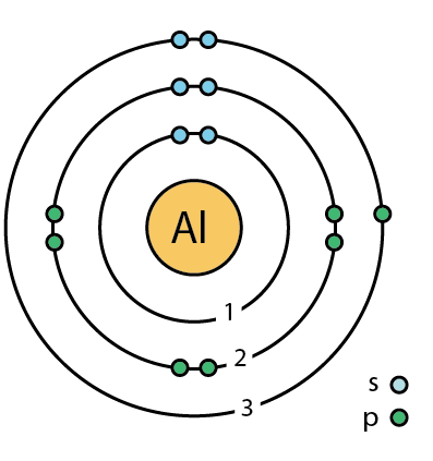 Aluminum Atom Bohr Diagram.