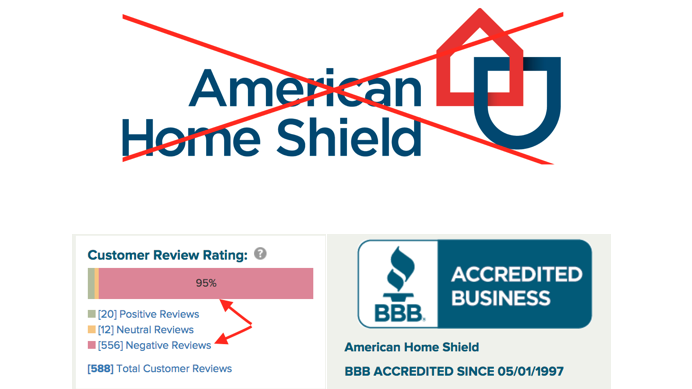 american home shield logo 10 free Cliparts | Download images on ...