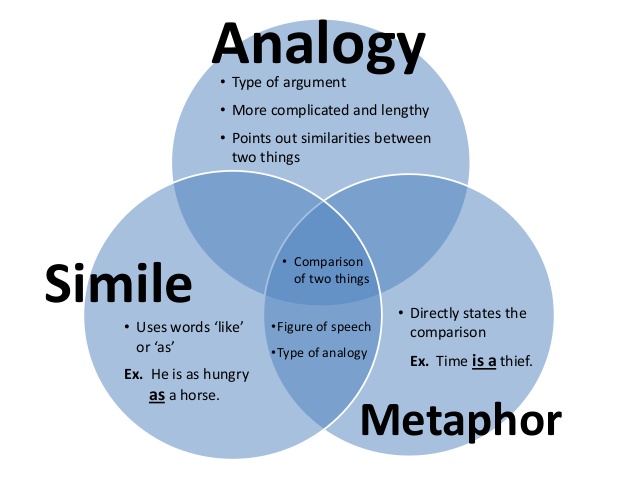 what-is-an-analogy-analogy-meaning-and-analogy-examples-analogy