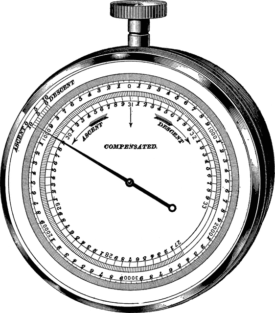 Aneroid Barometer.