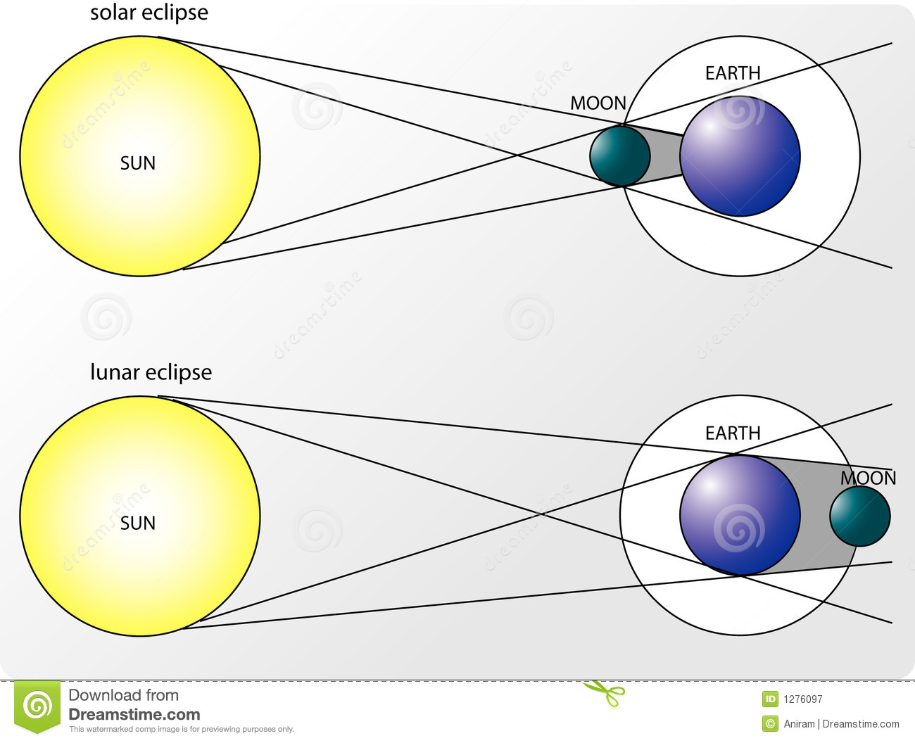 solar versus lunar eclipse