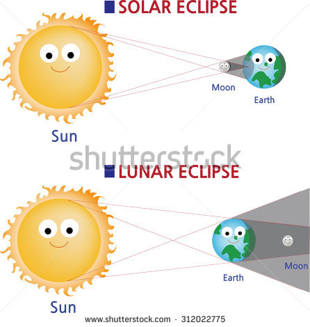 Lunar Eclipse Stock Images, Royalty.