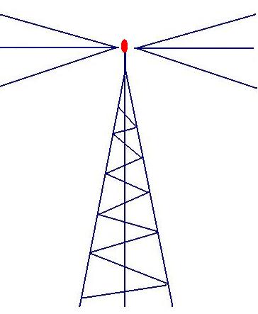 Free Radio Antenna Cliparts, Download Free Clip Art, Free.