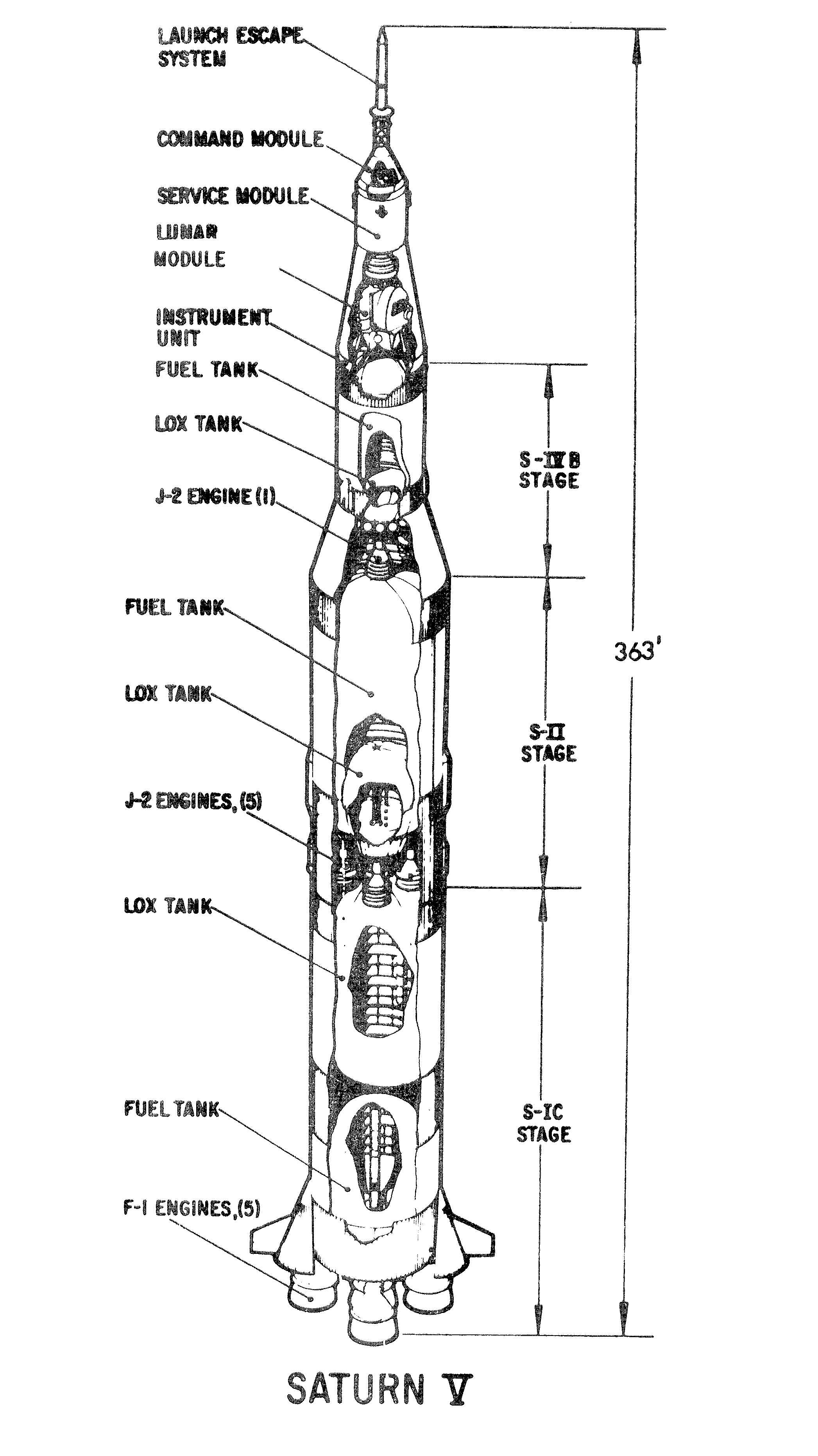 Apollo 13 Rocket Clip Art (page 3).