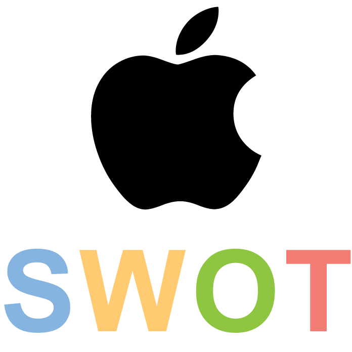 Apple SWOT analysis (5 Key Strengths in 2018).