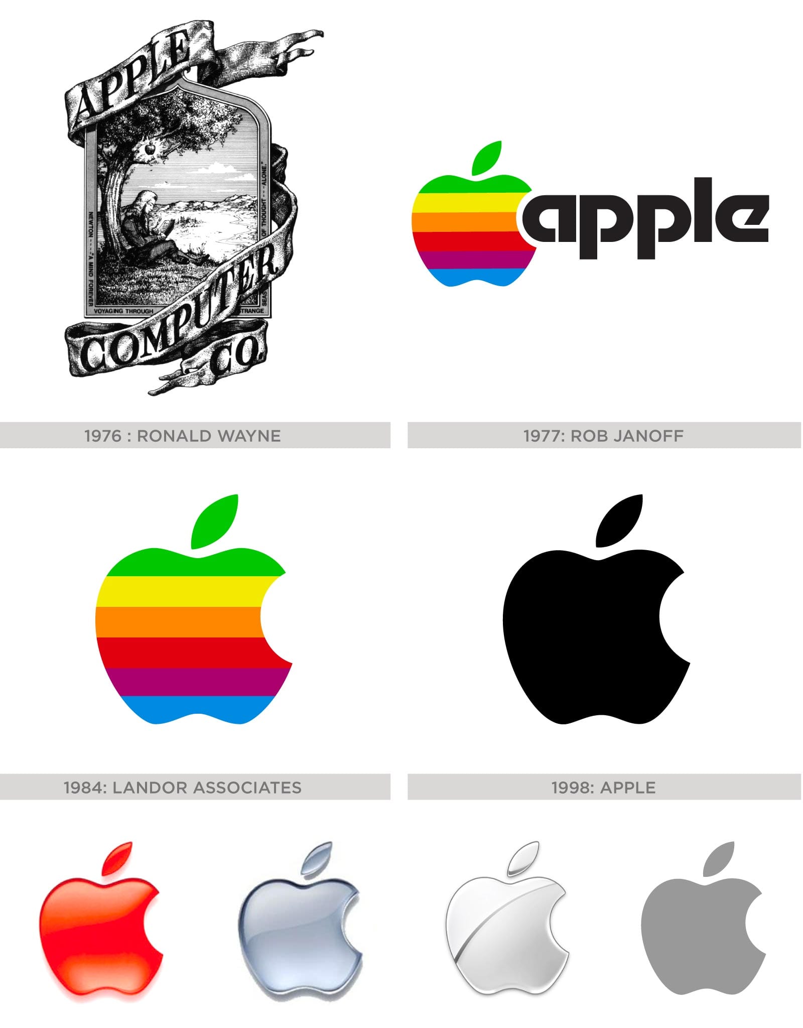 logo apple newton