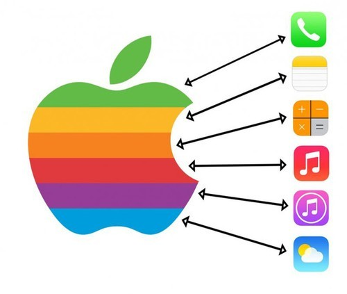 Apple\'s Rainbow Logo and Color Scheme of iOS 7.