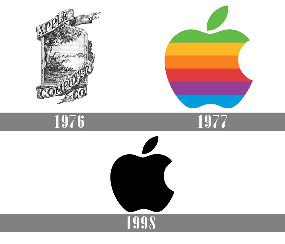 apple logo history 10 free Cliparts | Download images on Clipground 2024