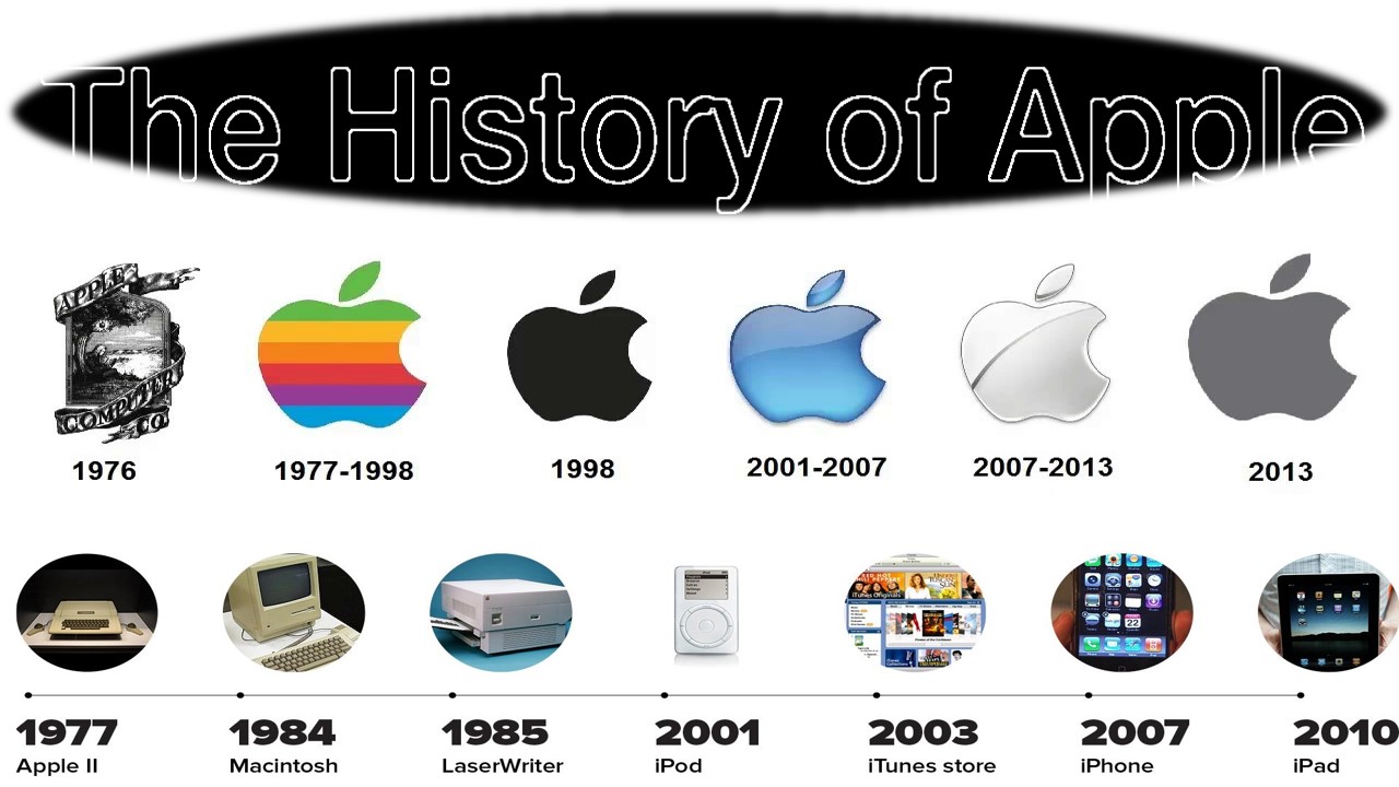 Apple Logo History