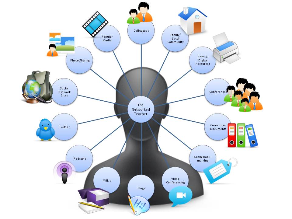 Teaching Methodology Clipart.