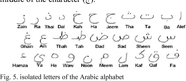 Online automatic Arabic handwritten signature and manuscript.