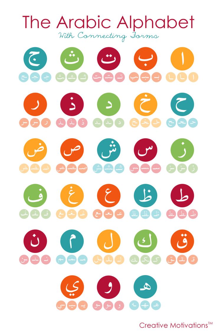 17 Best ideas about Arabic Alphabet on Pinterest.