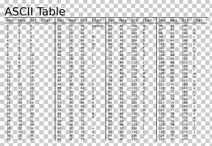 ASCII Character Hexadecimal Value PNG, Clipart, Angle, Area, Ascii.