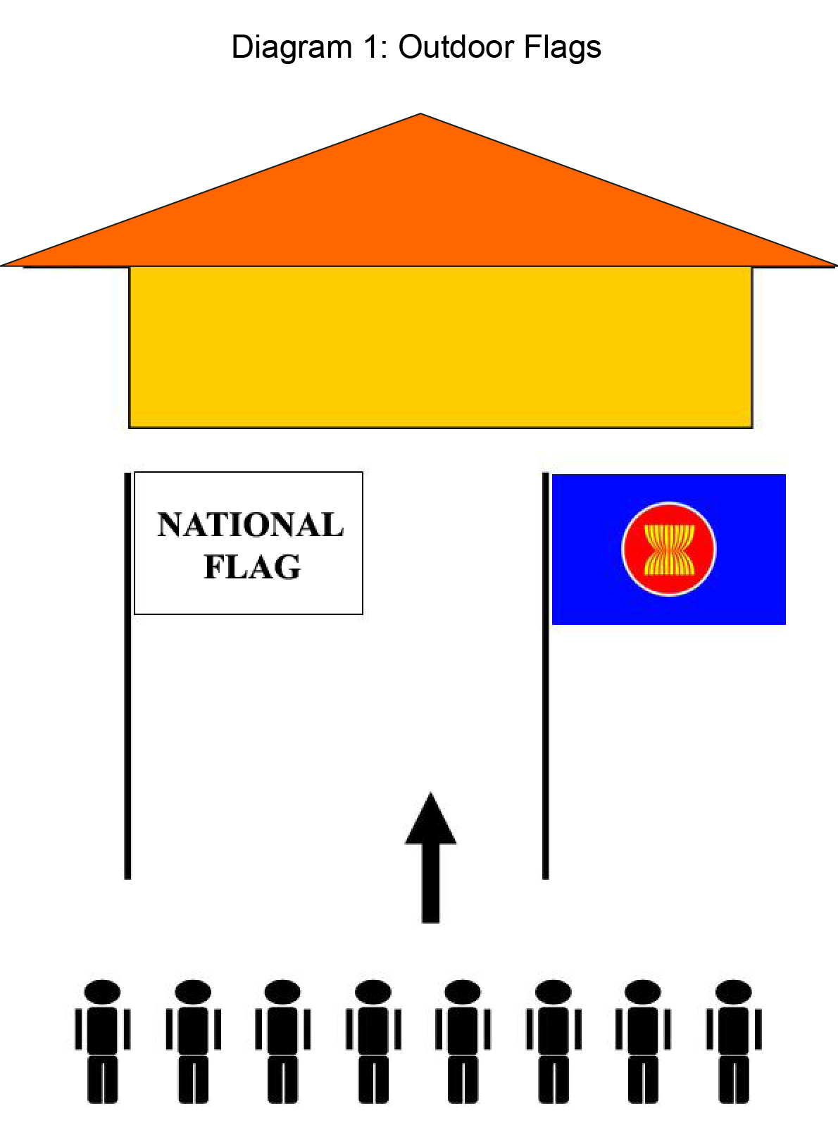ASEAN Flag.