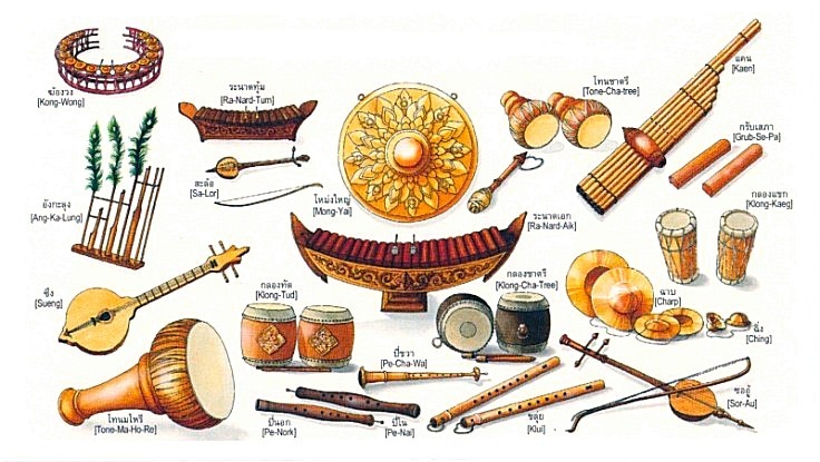 Free Music Instruments Names, Download Free Clip Art, Free.