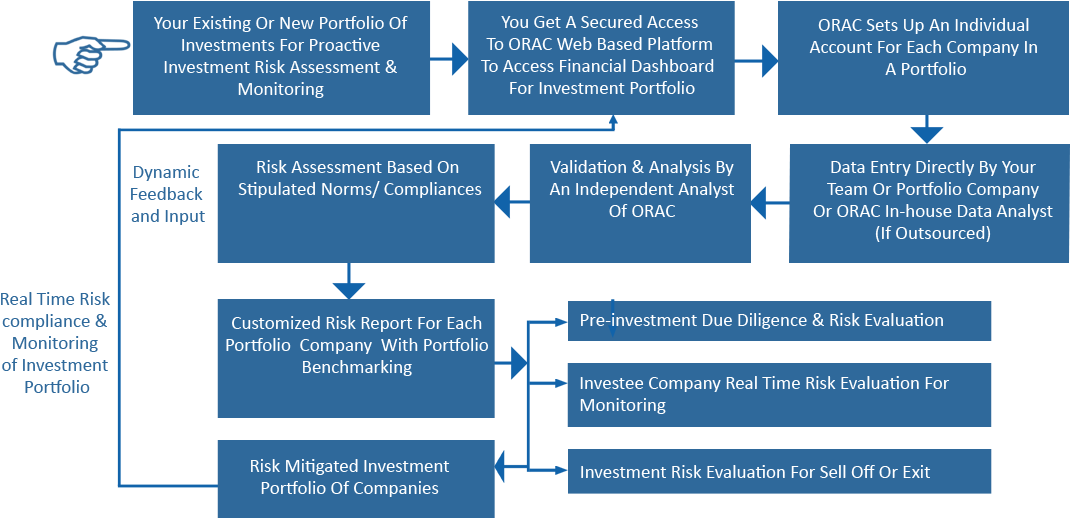 Assessment Flow Chart