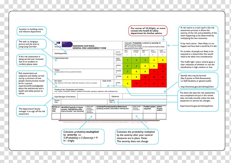 Risk assessment Template Form Document, Ra transparent.