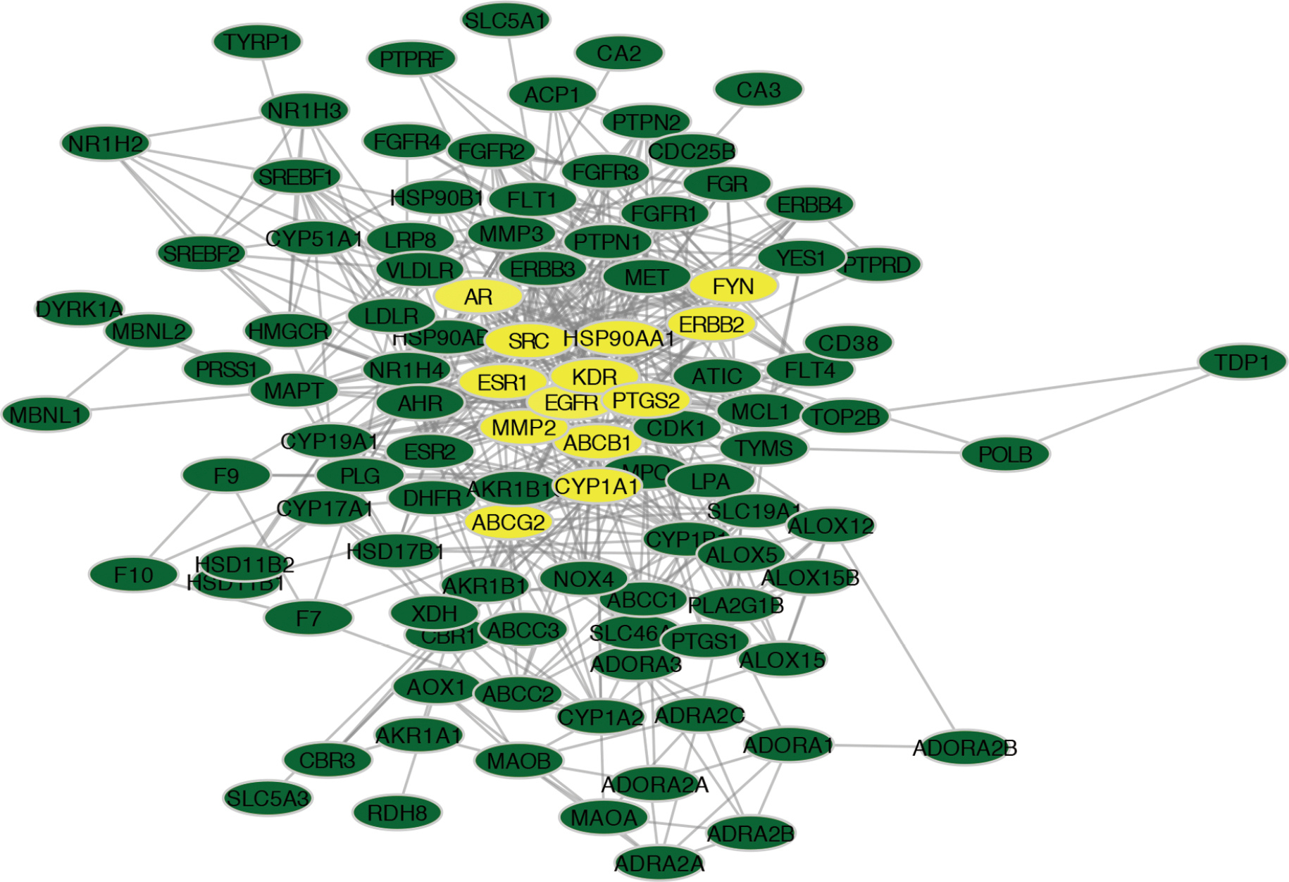 Based on network pharmacology to explore the molecular.