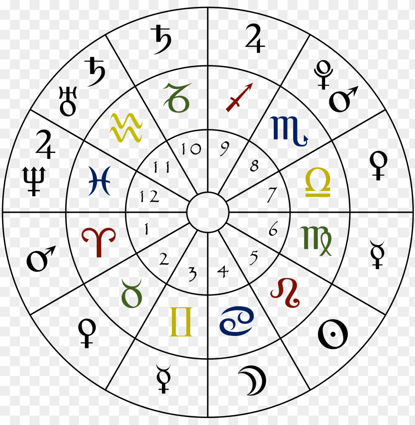 Free Printable Astrology Chart