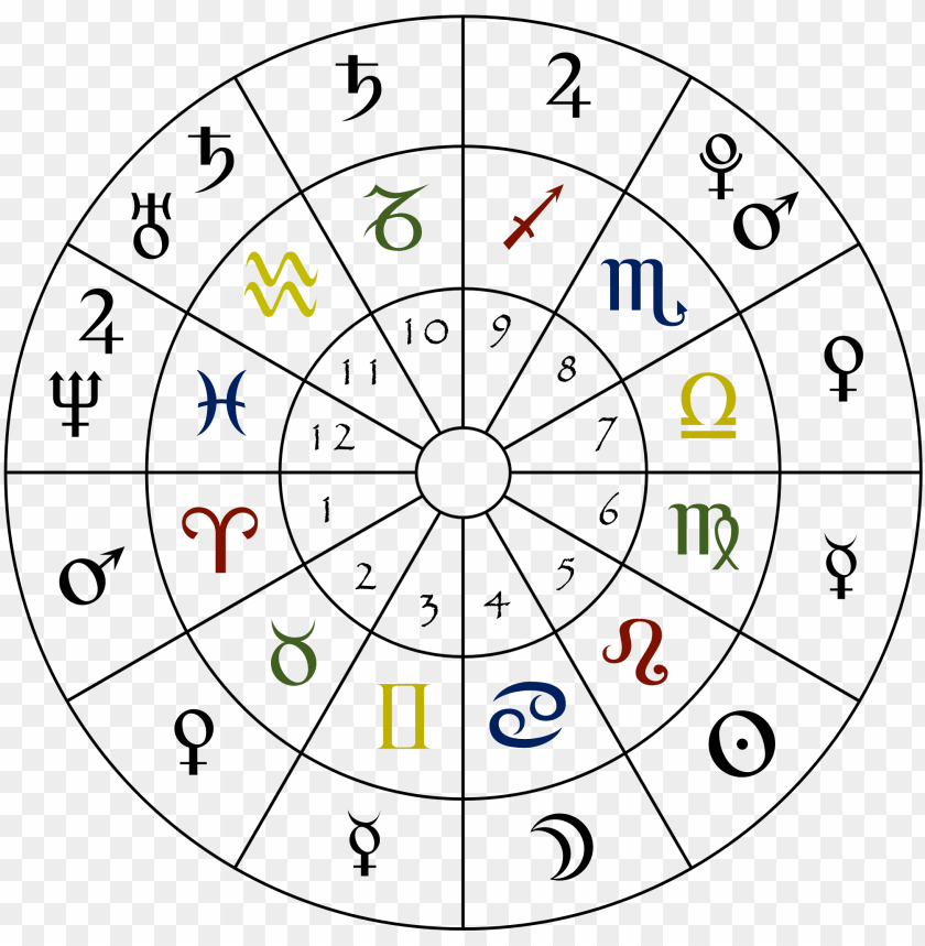 Printable Astrological Chart