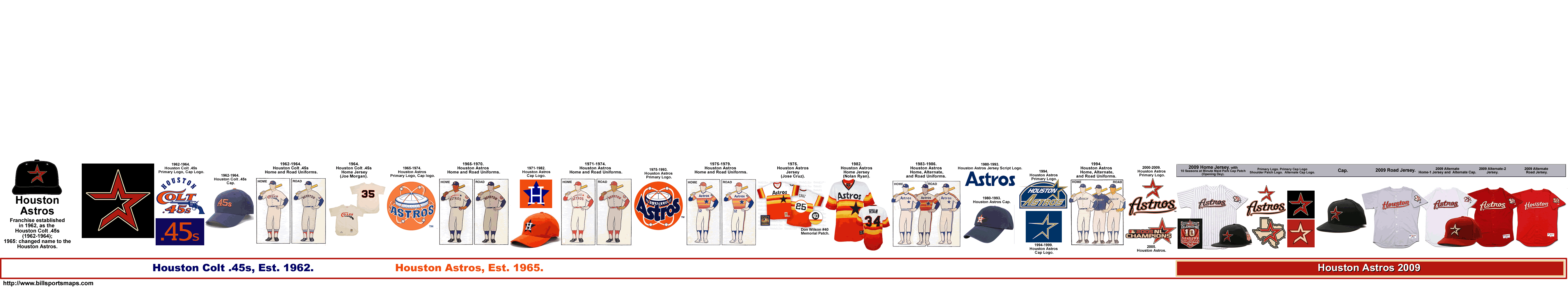 houston astros jerseys by year.