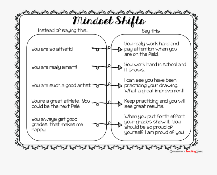 Communicating With Parents About A Growth Mindset.