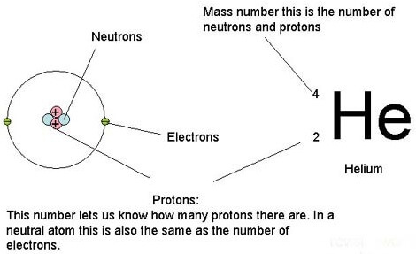 Atomic Mass vs Atomic Number.