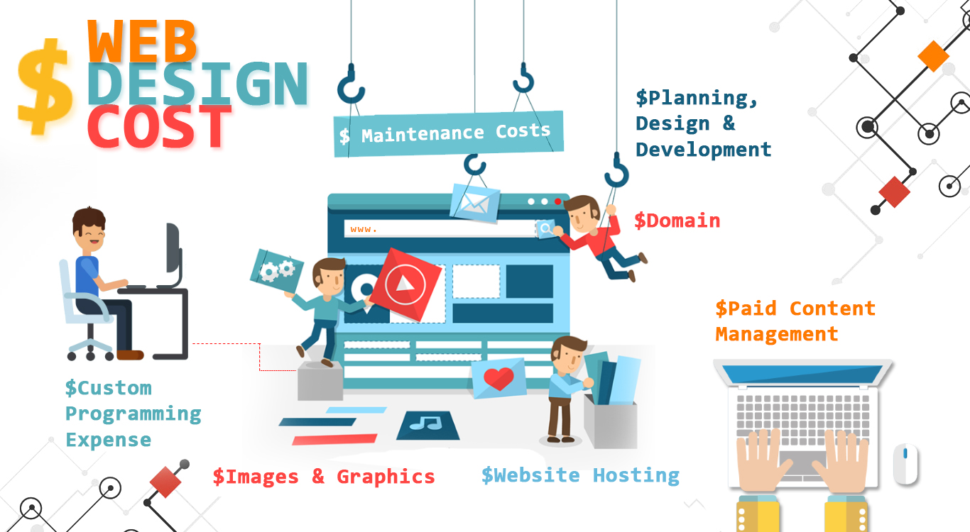 Web design is. Website Design. Дизайн сайта. Web Design cost.