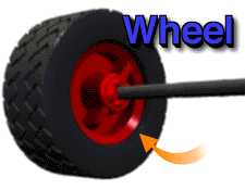 Wheel And Axle Clipart.