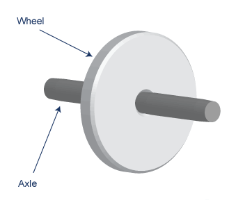 Wheel And Axle Clip Art.