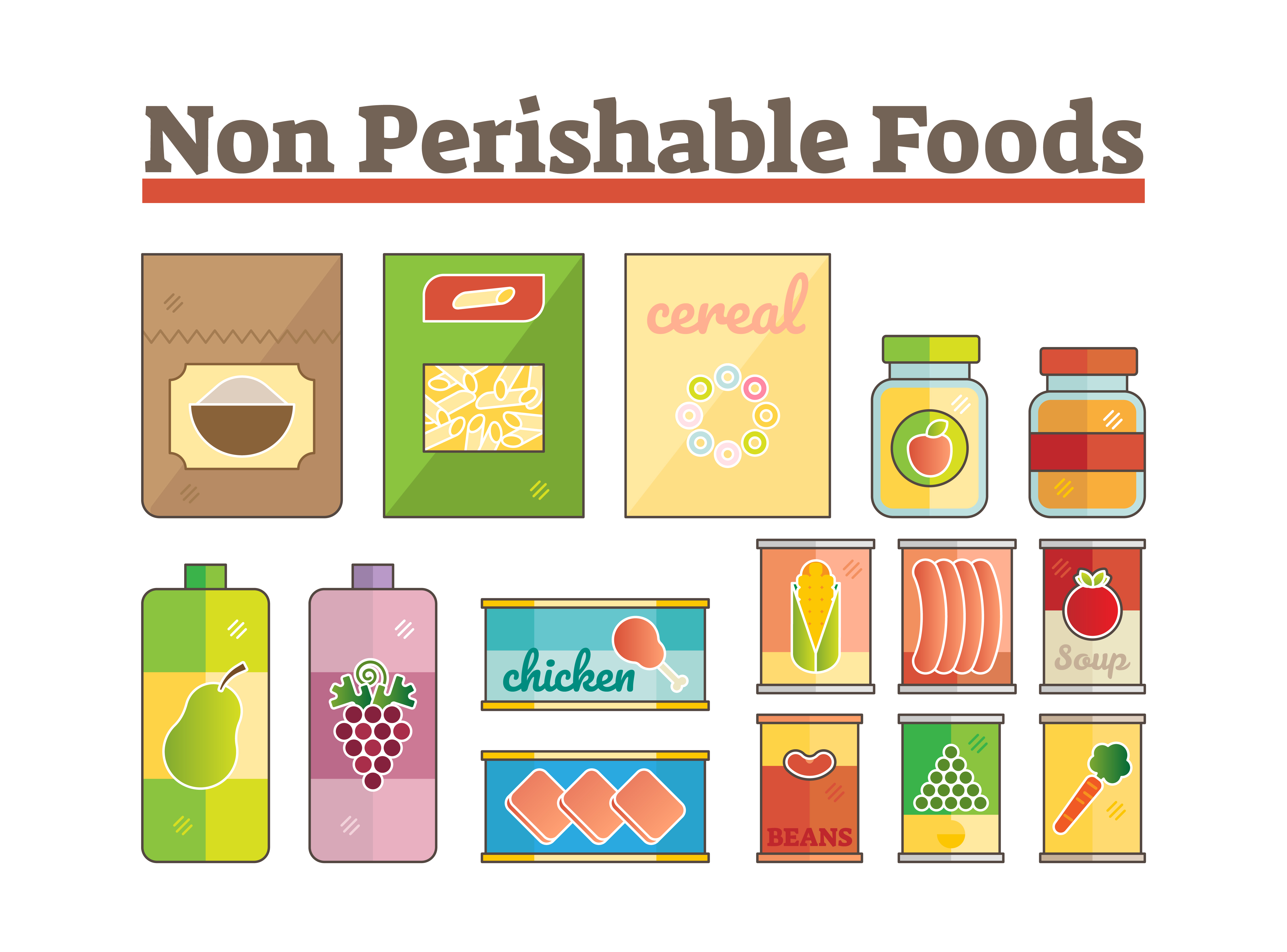 perishable