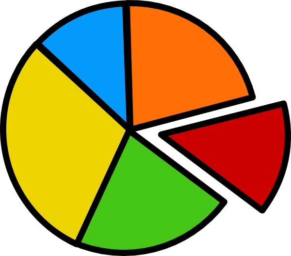 Pie Chart clip art Free vector in Open office drawing svg ( .svg.