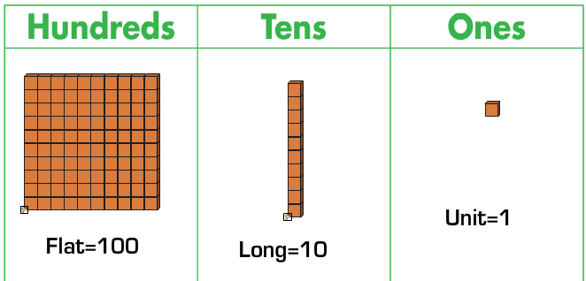 base 10 blocks examples