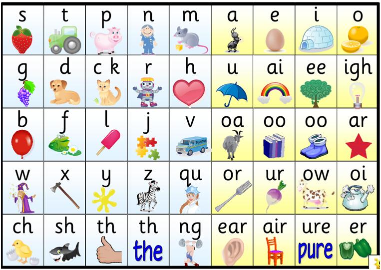 bbc phonic clipart - Clipground