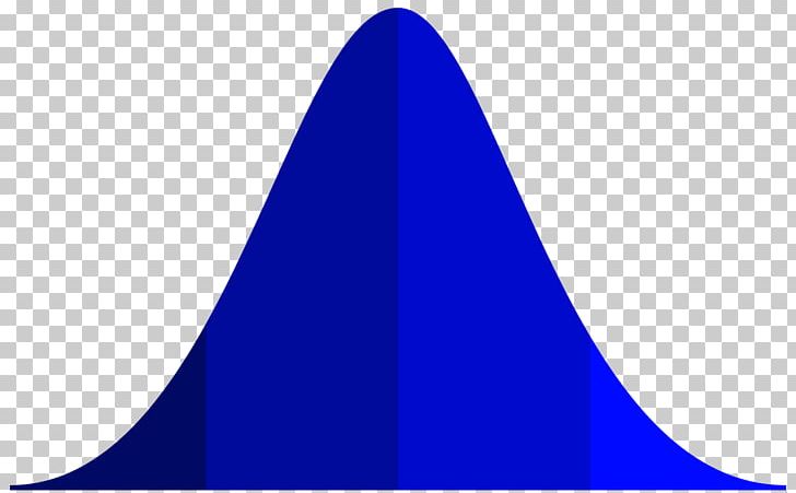 Normal Distribution Grading On A Curve Graph Of A Function.