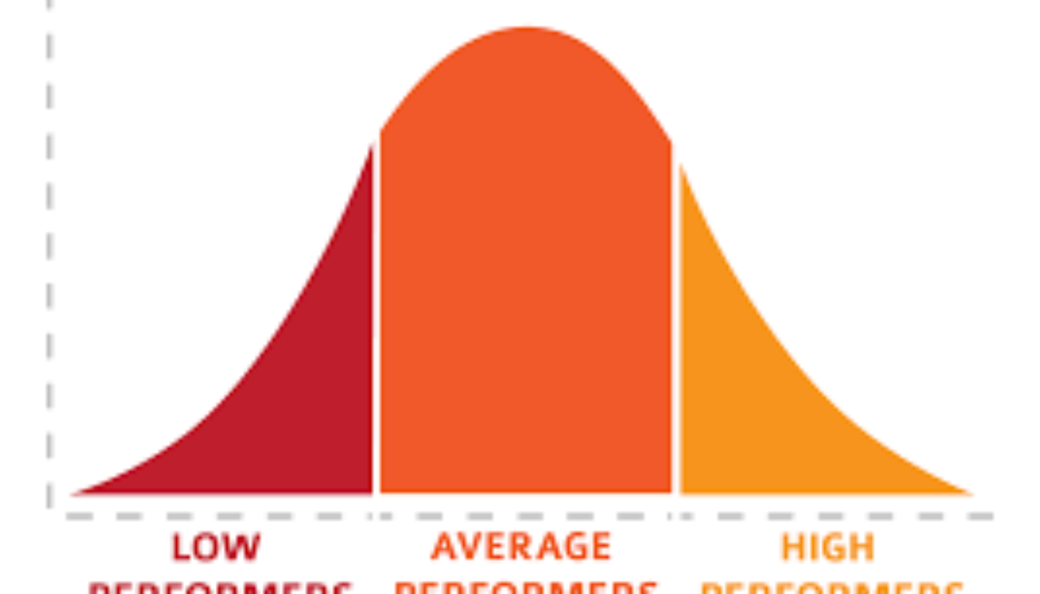 bell-curve-9-important-about-trading-pattern-read-here