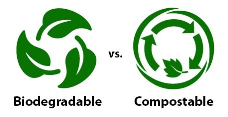 Biodegradable vs. Compostable Packaging Materials.
