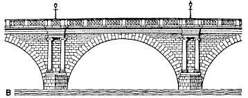 Image result for bridge vector.