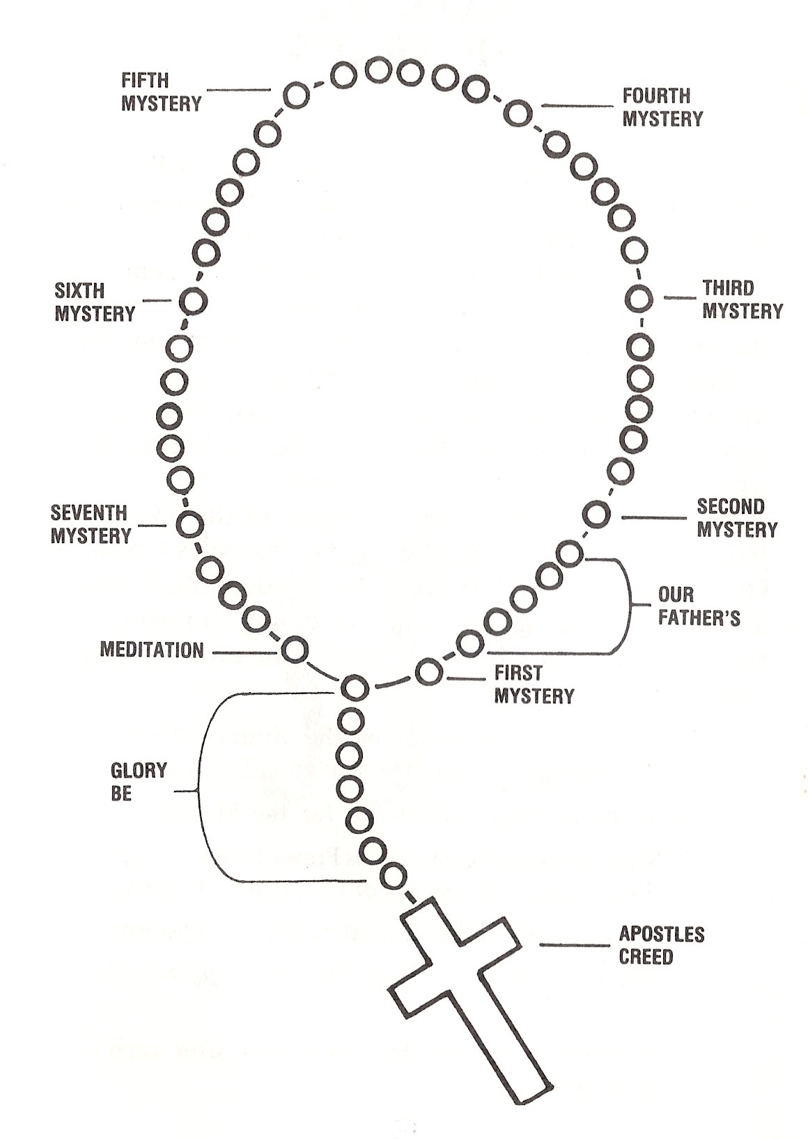 Rosary clipart black and white 6 » Clipart Station.