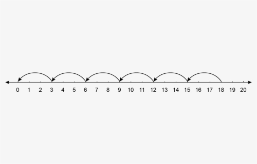 Free Number Line Clip Art with No Background.