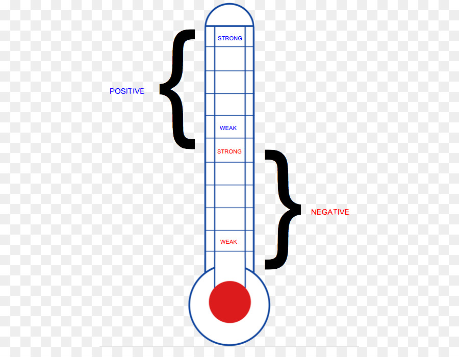blank thermometer template clipart Thermometer Temperature.