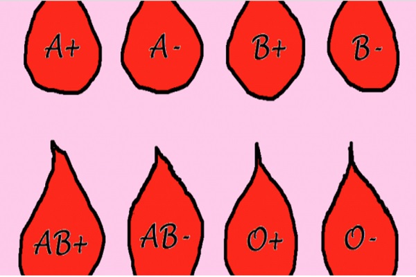 This Is How Your Blood Type Determines Your Temperament!.