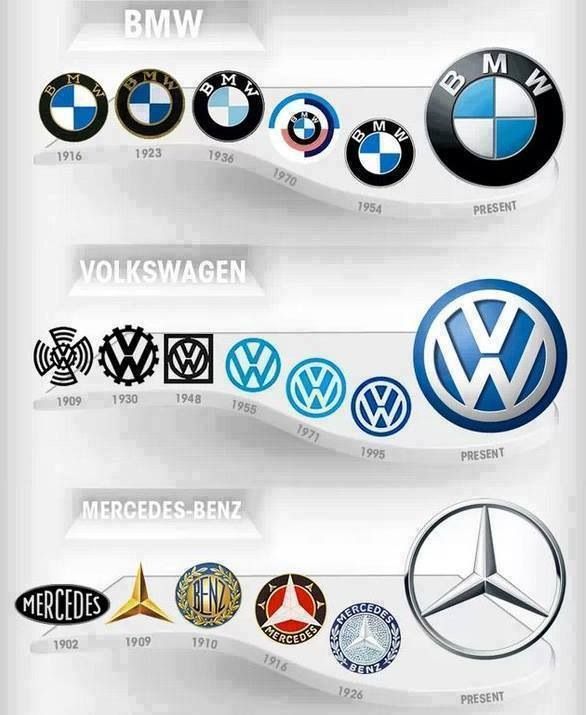 History Car Logos.