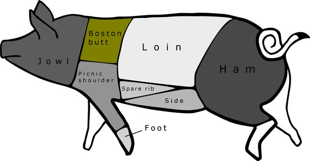 Pork Shoulder Boston Butt.