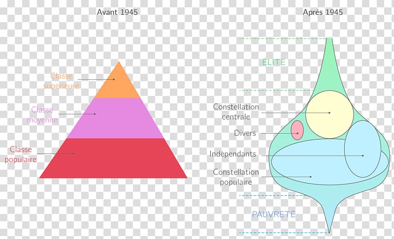 Social class Bourgeoisie Capitalism Communism Graphics.